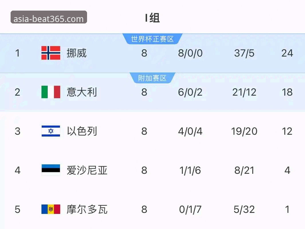 意大利再折戟附加赛，无缘世界杯正赛最新动态